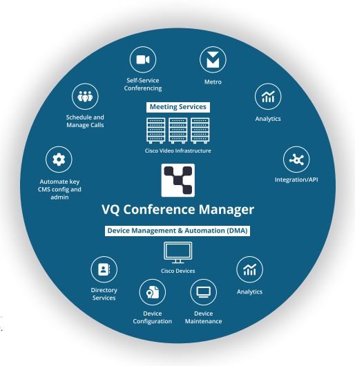VQ Conference Manager – at a glance
